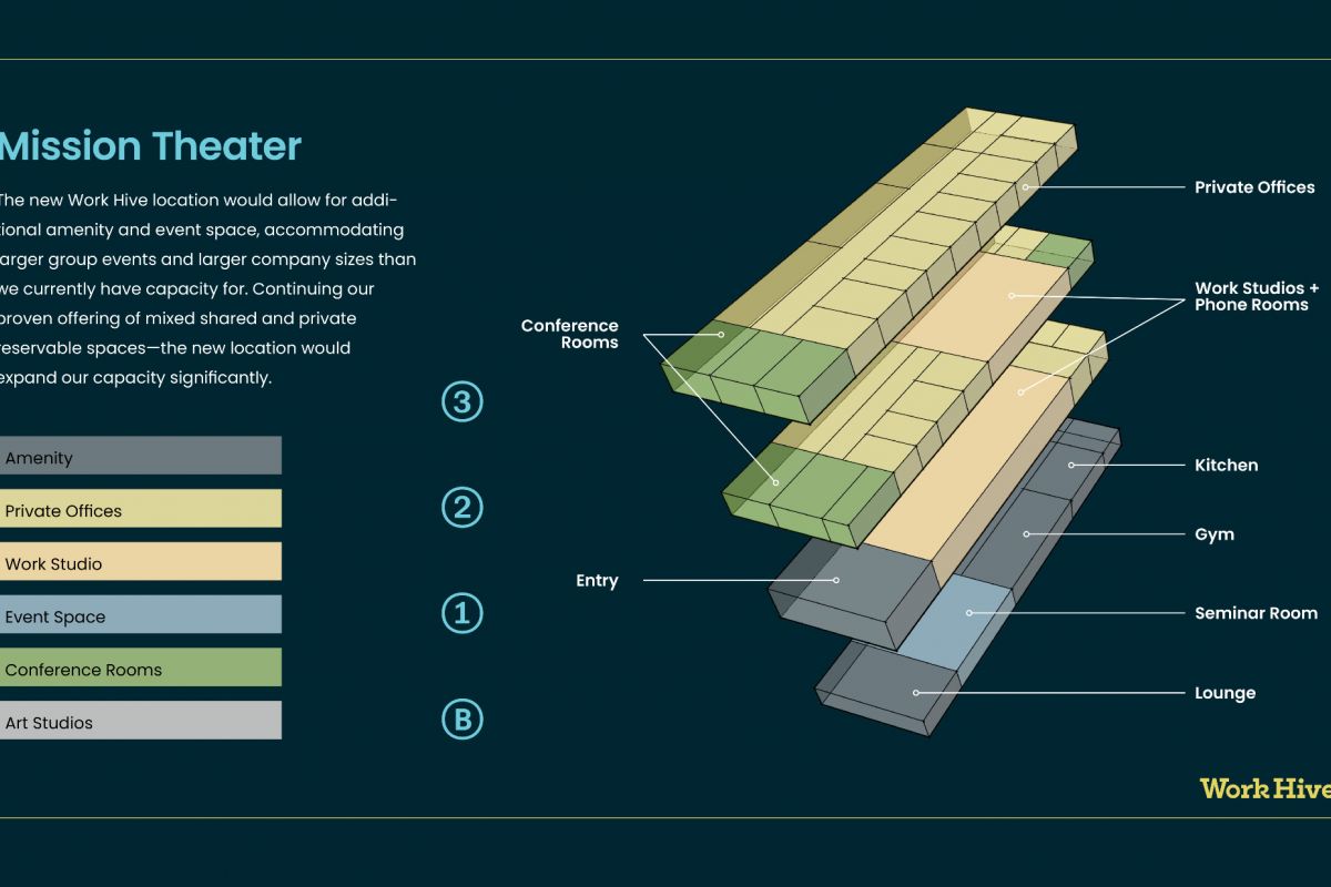 work hive sugarhouse brochure17 work hive sugarhouse brochure17